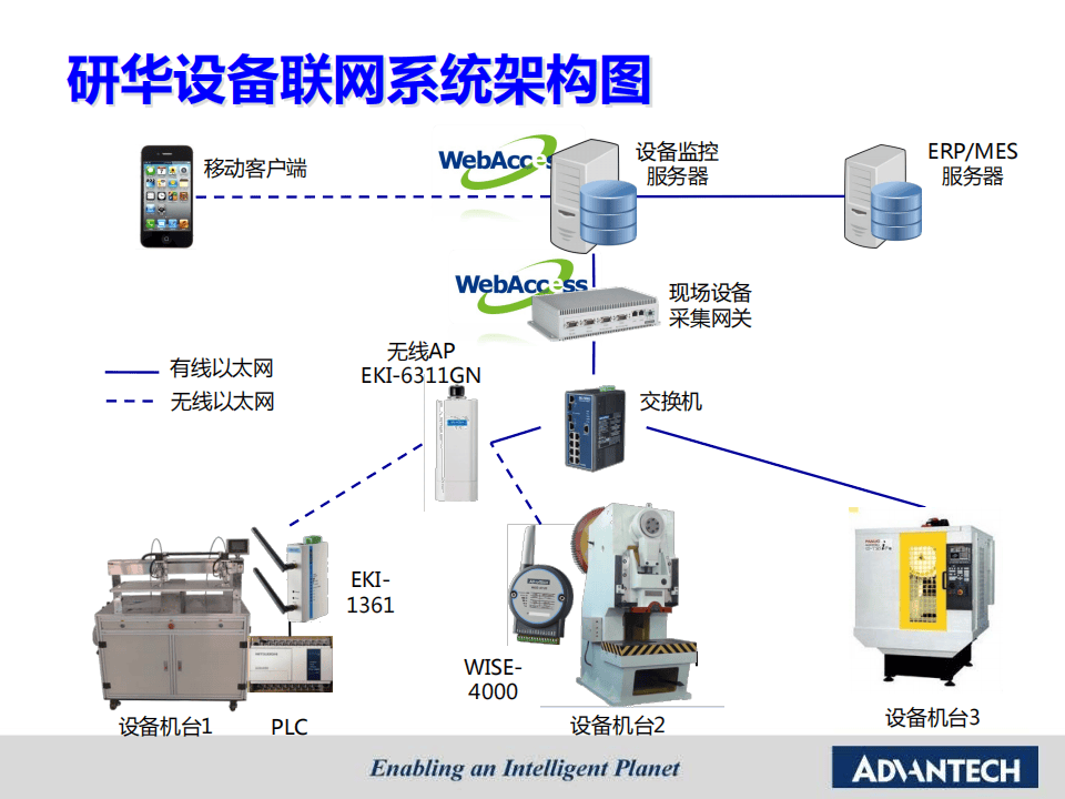 智能工厂设备智联解决方案 从系统信息化到故障预警的全面升级